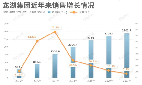 龍湖地產(chǎn)背后的隱形大佬，龍湖地產(chǎn)背后的幕后大佬揭秘