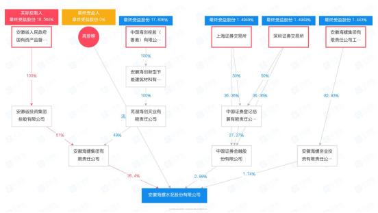 海螺集團(tuán)面臨困境，倒閉的謠言還是真實(shí)預(yù)警？，海螺集團(tuán)面臨困境，倒閉謠言還是真實(shí)危機(jī)預(yù)警？