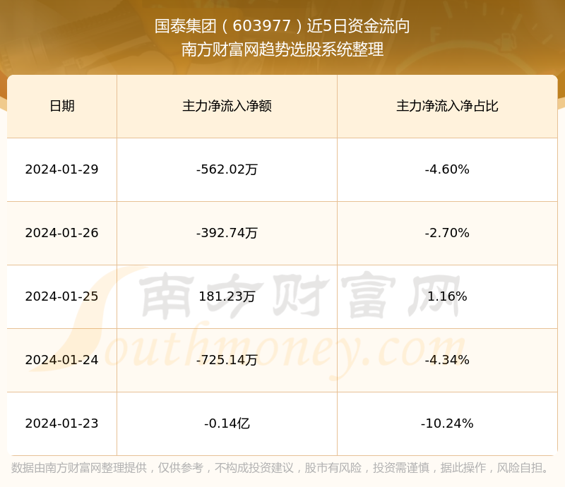 國泰控股的未來，被ST的風險分析，國泰控股的未來風險分析，ST風險展望