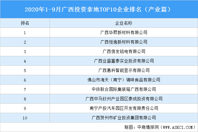 廣西投資集團(tuán)