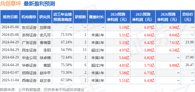 2024新奧開(kāi)碼結(jié)果,專業(yè)說(shuō)明評(píng)估_Tizen88.406