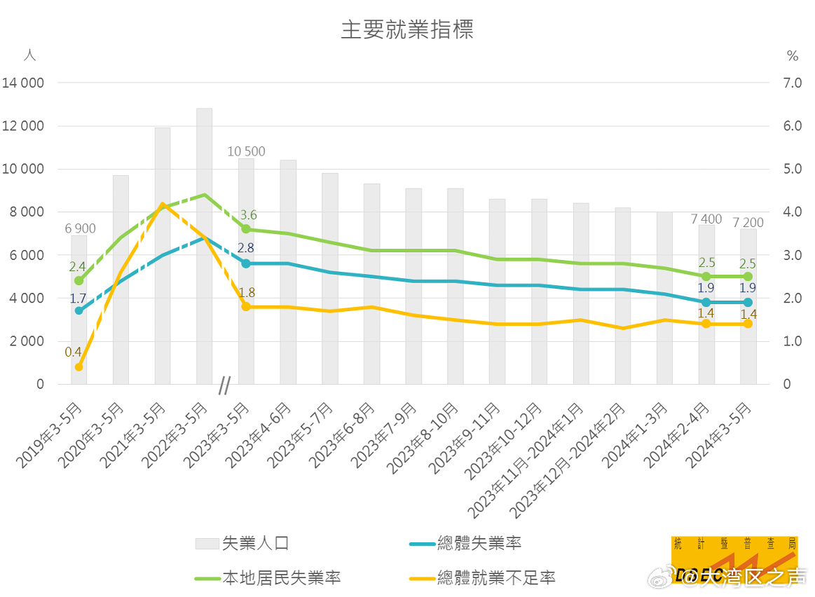 失業(yè)率最新概況及其影響分析，最新失業(yè)率概況及其對社會經(jīng)濟影響的深度分析