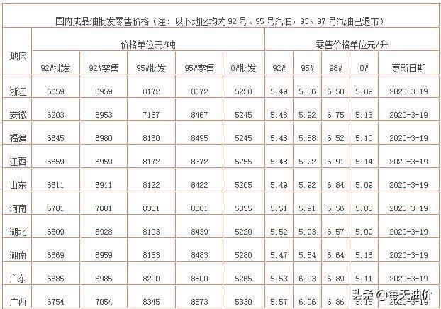 最新油價調(diào)整資訊深度解析，最新油價調(diào)整資訊深度解讀與分析