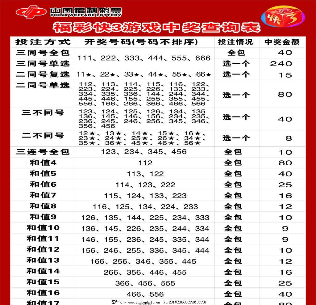 青?？烊钚碌镊攘εc趨勢