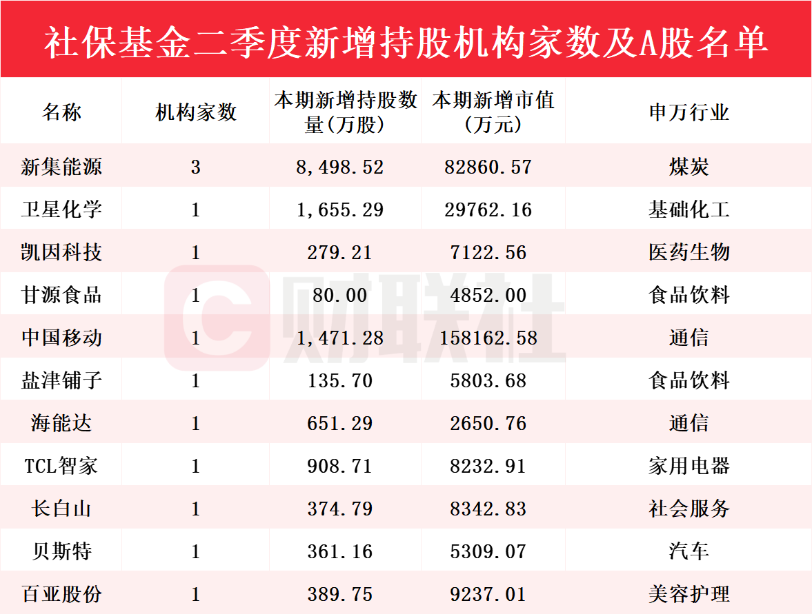 新澳門彩歷史開獎記錄走勢圖，探索與解析，新澳門彩歷史開獎記錄走勢圖深度解析與探索