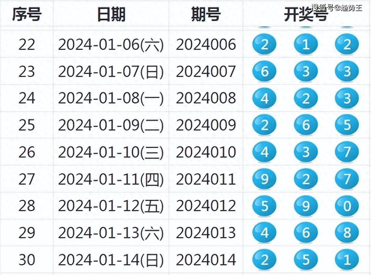 關(guān)于2024特馬最新開(kāi)獎(jiǎng)結(jié)果的文章，2024特馬最新開(kāi)獎(jiǎng)結(jié)果公布及分析