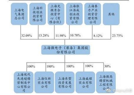 上海微電子股權(quán)轉(zhuǎn)讓，重塑產(chǎn)業(yè)格局與未來發(fā)展，上海微電子股權(quán)轉(zhuǎn)讓，重塑產(chǎn)業(yè)格局，引領(lǐng)未來發(fā)展