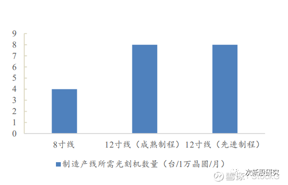 上海微電子，光刻機領域的唯一上市公司深度解析，上海微電子，光刻機領域的獨家上市公司深度剖析