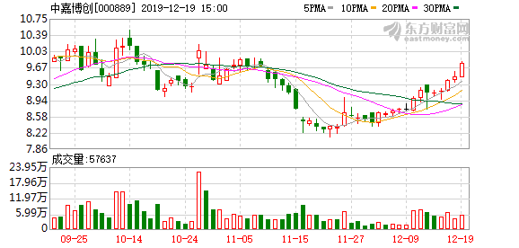 九洲集團(tuán)回購股份進(jìn)展分析，九洲集團(tuán)回購股份進(jìn)展深度解析