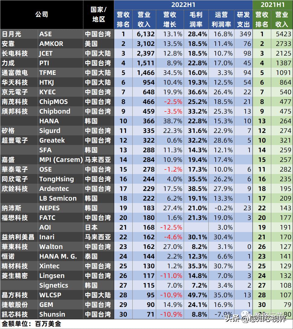 芯片排行榜，全球領先芯片企業(yè)競爭格局解析，全球芯片企業(yè)競爭格局解析與芯片排行榜發(fā)布