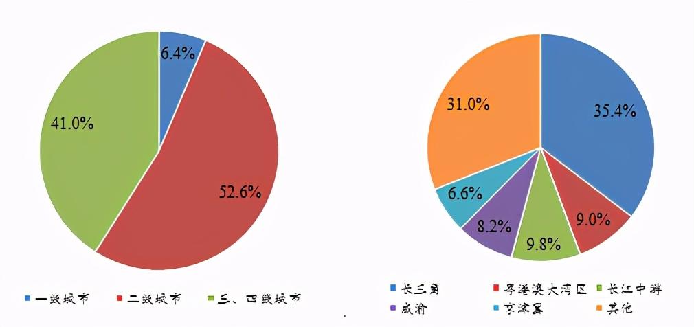 房地產(chǎn)公司排名前十，行業(yè)格局與競爭態(tài)勢分析，房地產(chǎn)公司TOP10排名揭秘，行業(yè)格局、競爭態(tài)勢深度分析