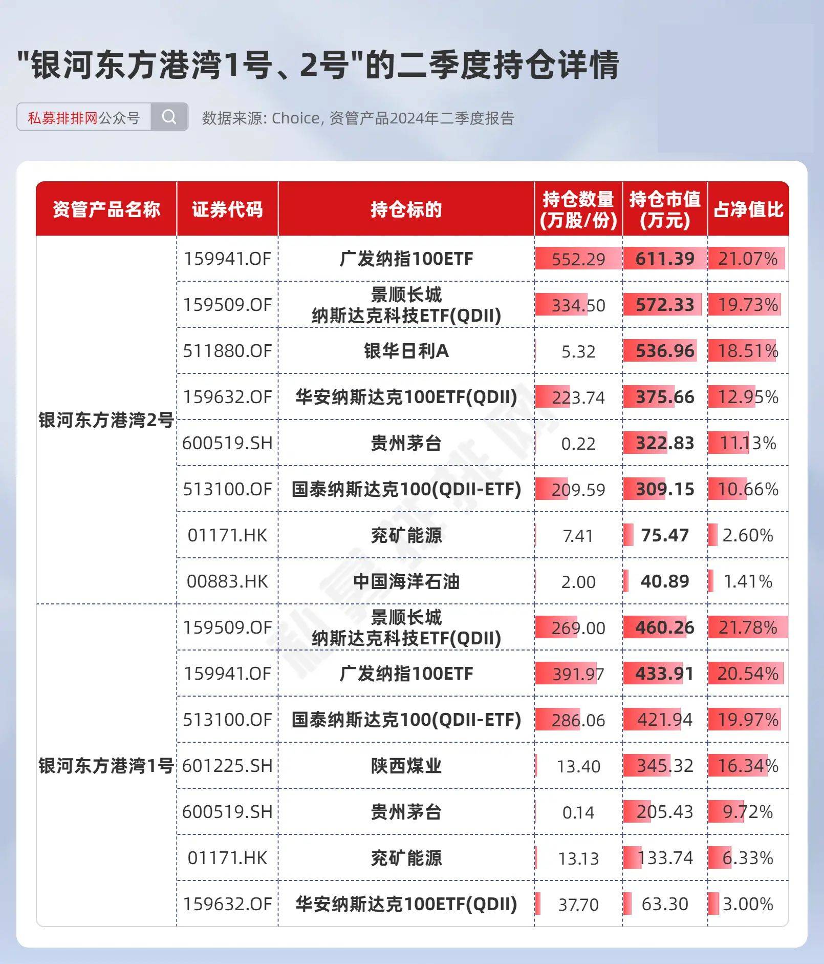 東方港灣十大重倉股，投資領(lǐng)域的璀璨明珠，東方港灣十大重倉股，投資領(lǐng)域的璀璨明珠揭秘