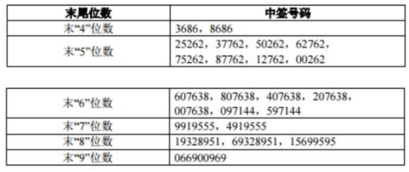 香港二四六日免費(fèi)資料單雙,科學(xué)依據(jù)解析說(shuō)明_精英款23.663