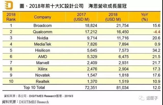 全球十大芯片公司排名及其影響力解析，全球十大芯片公司排名與影響力深度解析