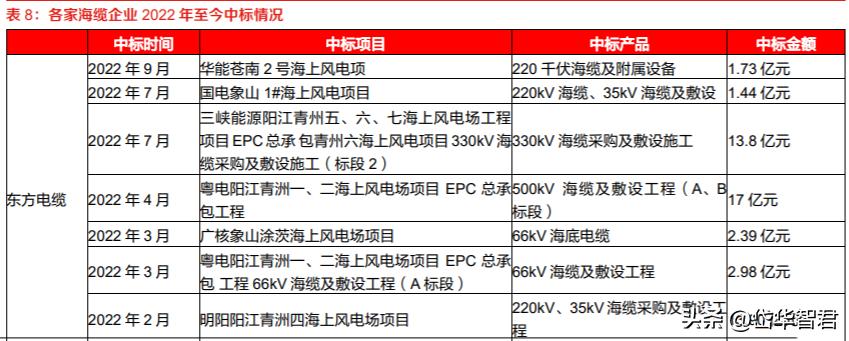 亨通電纜廠家銷售電話——連接世界的橋梁與紐帶，亨通電纜廠家銷售電話，全球連接橋梁與紐帶