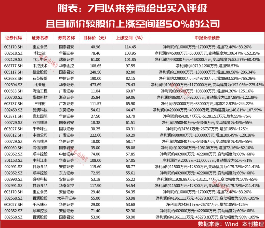 TCL科技即將暴漲，前瞻市場(chǎng)趨勢(shì)與巨大潛力分析，TCL科技即將迎來(lái)暴漲，市場(chǎng)趨勢(shì)與潛力深度分析