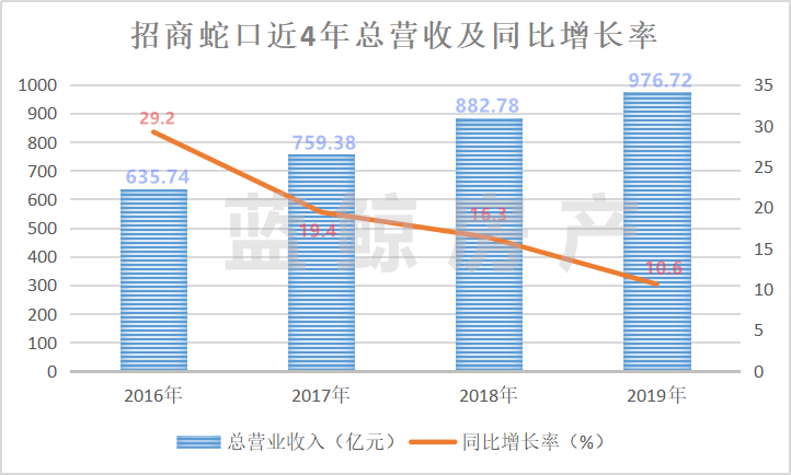 招商蛇口股價(jià)上漲原因深度解析，招商蛇口股價(jià)上漲原因深度探究