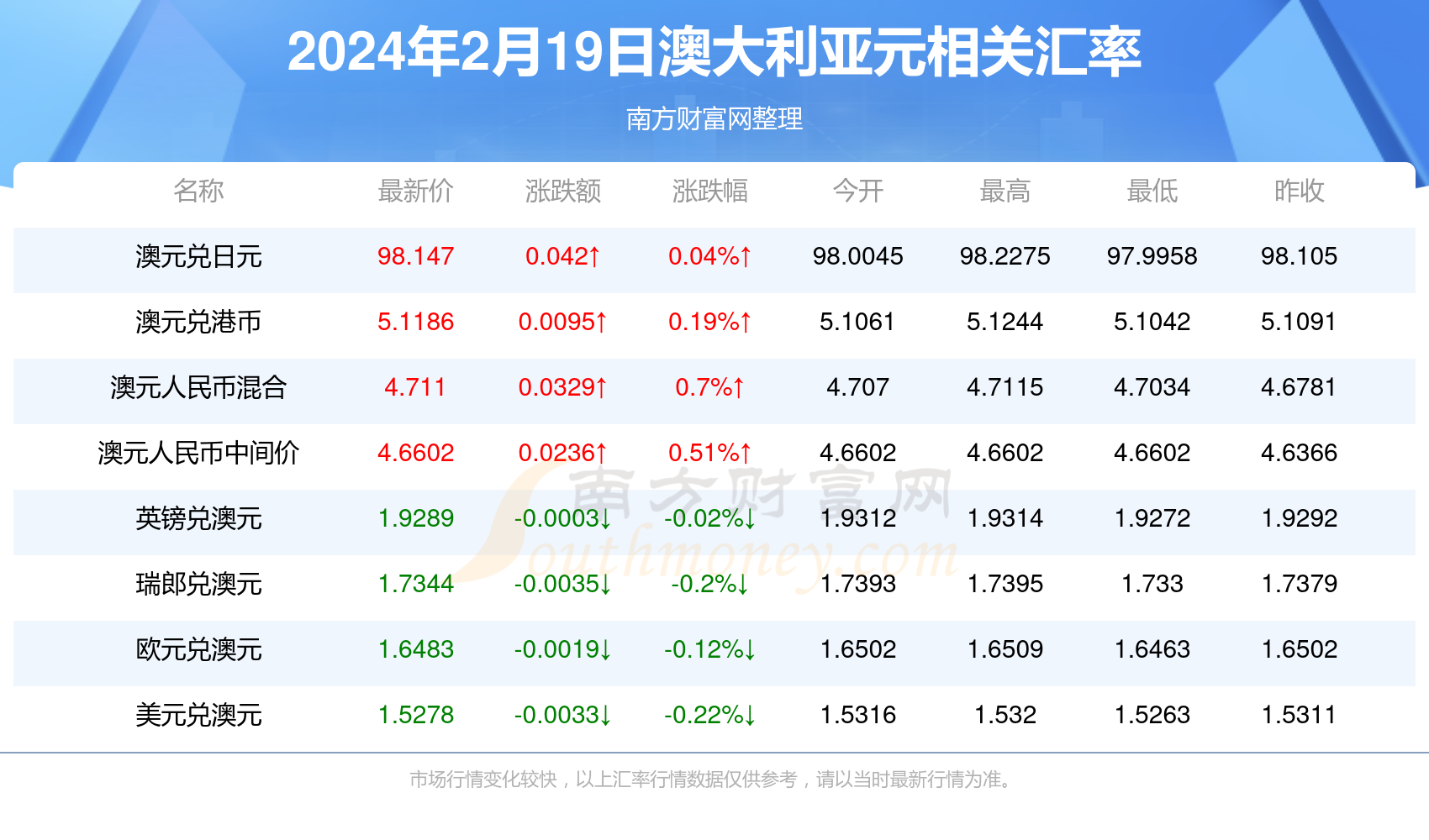 新澳今天最新資料2024概覽及分析，新澳2024年最新概覽及分析報告