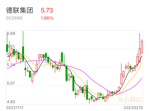 德聯(lián)集團重組最新消息，重塑企業(yè)架構(gòu)，開啟新篇章，德聯(lián)集團重組重塑企業(yè)架構(gòu)，開啟發(fā)展新篇章