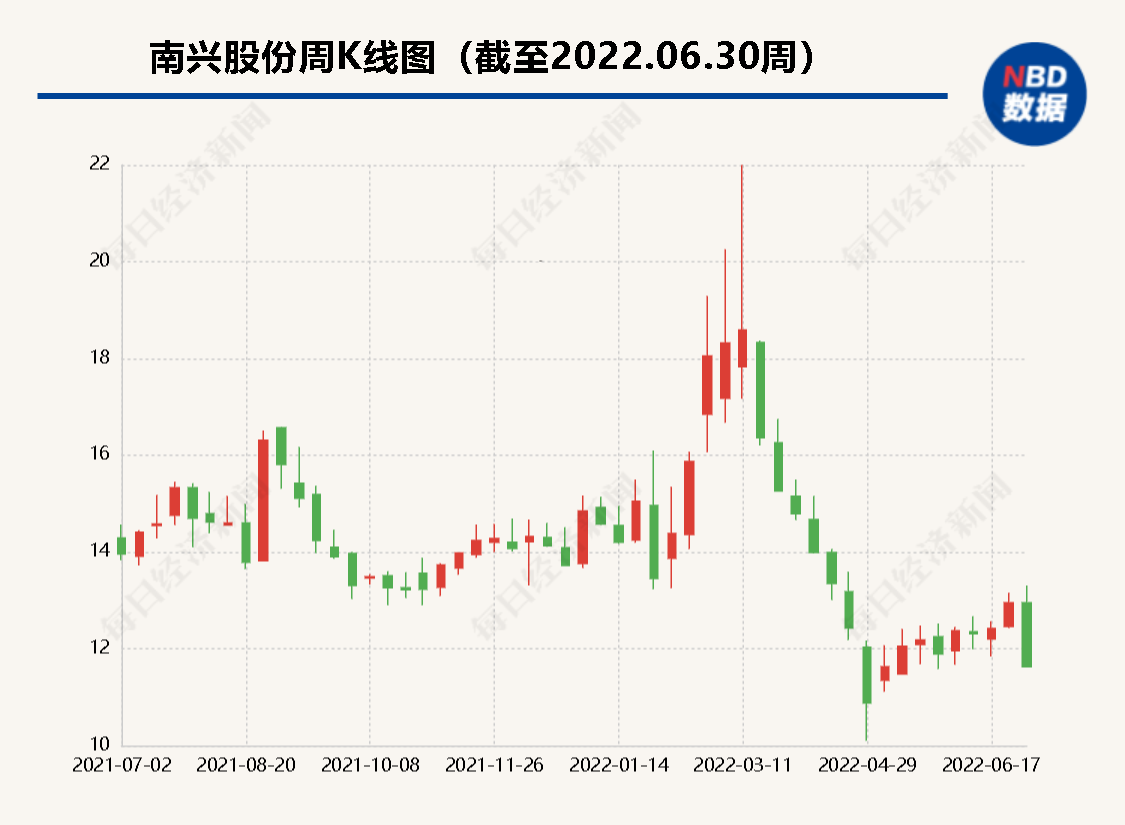 南興股份，引領(lǐng)行業(yè)發(fā)展的領(lǐng)軍企業(yè)，南興股份，引領(lǐng)行業(yè)發(fā)展的翹楚