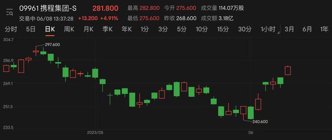 攜程股票的投資價(jià)值與前景展望，攜程股票投資價(jià)值與前景展望分析