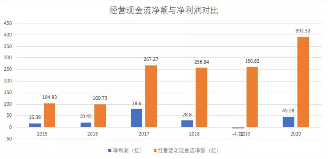 京東方A股票未來有潛力嗎？，京東方A股票未來潛力解析