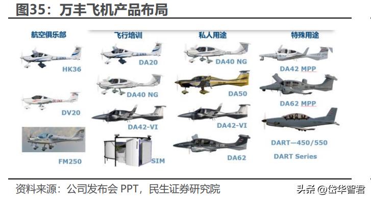 四大民航，中國民航事業(yè)的四大支柱，四大支柱推動中國民航事業(yè)騰飛