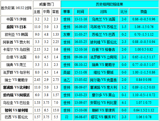 新澳門彩歷史開獎記錄走勢圖，探索與解析，新澳門彩歷史開獎記錄走勢圖深度解析與探索