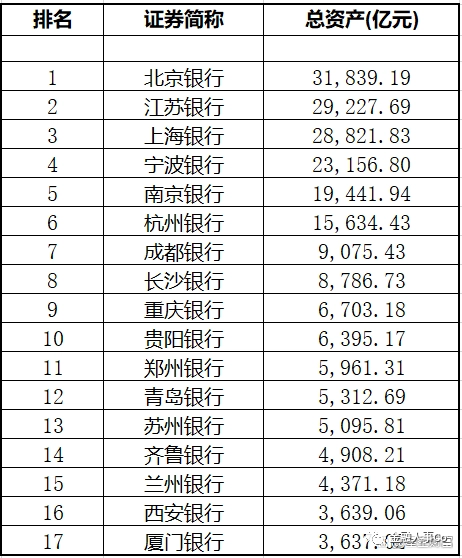 北京銀行管理層名單及其戰(zhàn)略引領(lǐng)，北京銀行管理層名單揭秘，戰(zhàn)略引領(lǐng)下的銀行發(fā)展之路