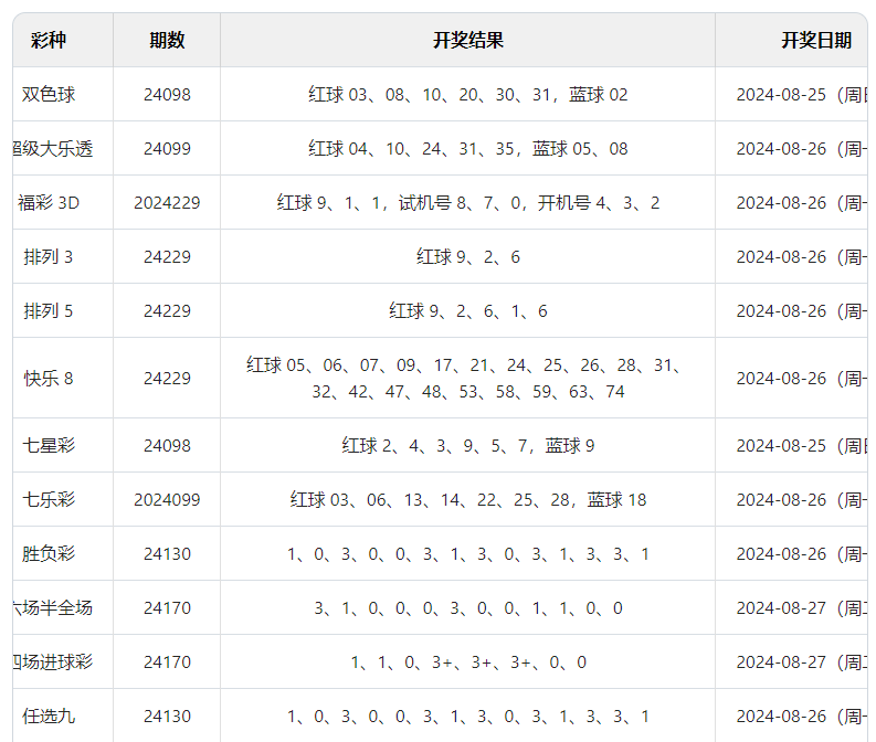 關(guān)于澳門(mén)六開(kāi)彩開(kāi)獎(jiǎng)結(jié)果查詢(xún)表的探討與警示——遠(yuǎn)離違法犯罪，澳門(mén)六開(kāi)彩開(kāi)獎(jiǎng)結(jié)果查詢(xún)表的警示，遠(yuǎn)離違法犯罪風(fēng)險(xiǎn)探討