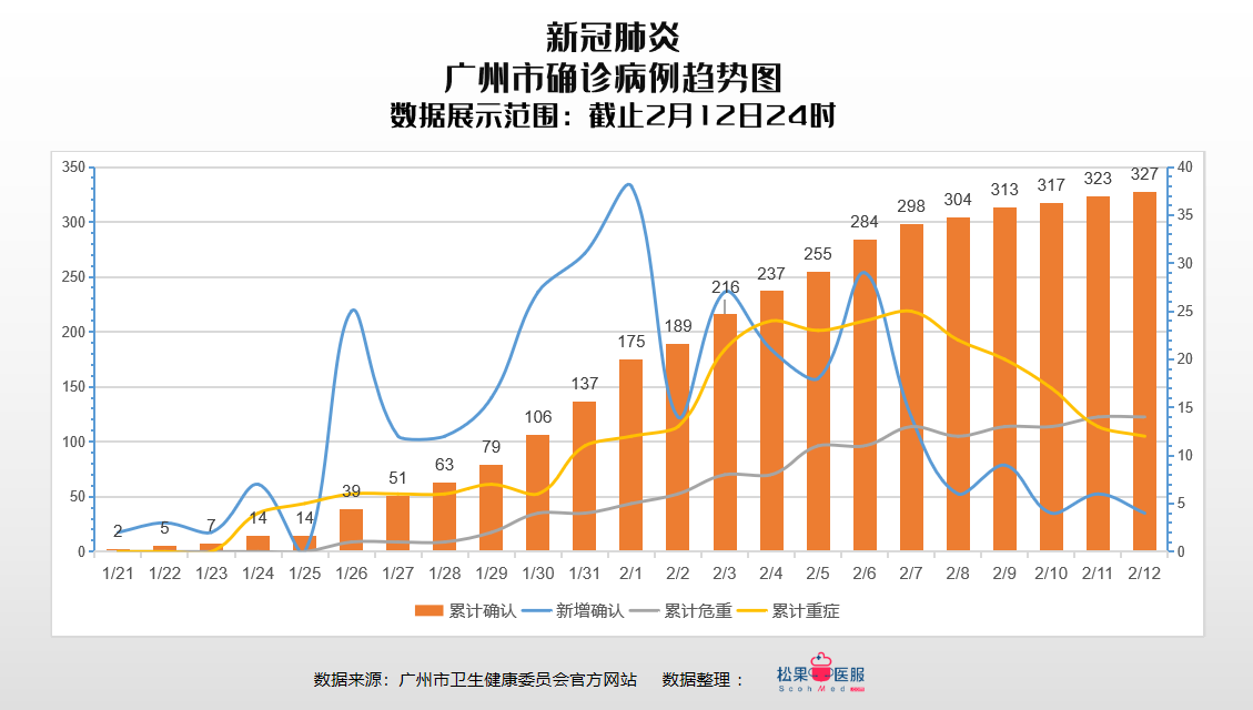 廣州最新疫情影響，挑戰(zhàn)與應(yīng)對(duì)，廣州疫情最新動(dòng)態(tài)，挑戰(zhàn)與應(yīng)對(duì)策略