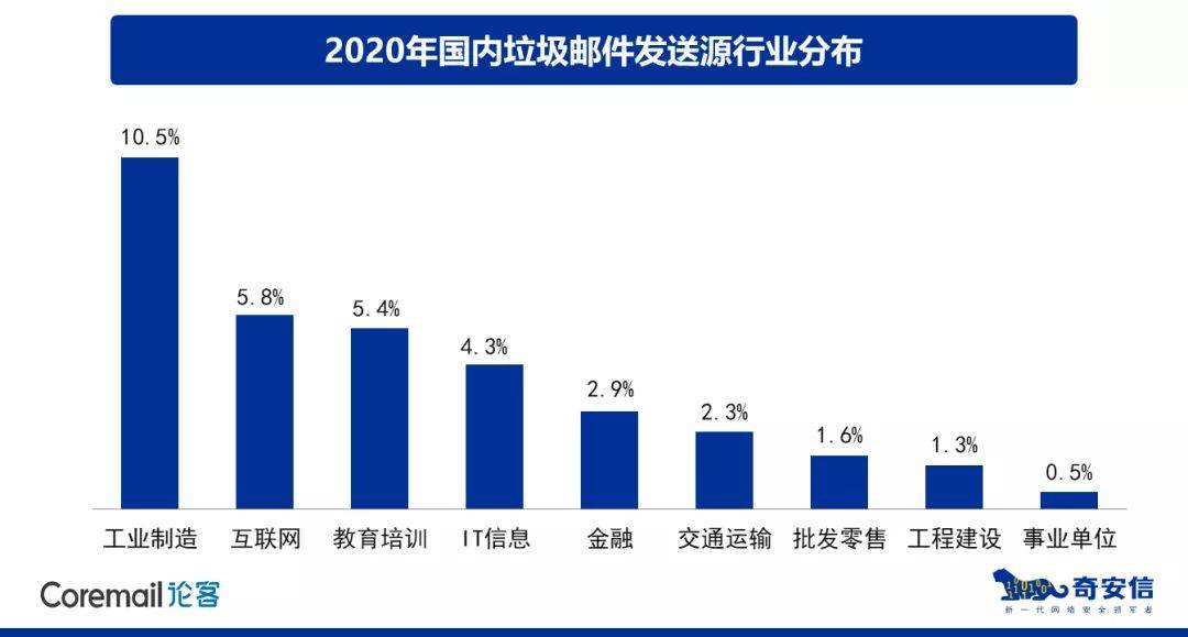 同川科技收入占漢宇集團的比例分析，漢宇集團中同川科技收入占比分析