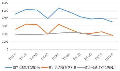 全國最新疫情概況，全國最新疫情概況概覽