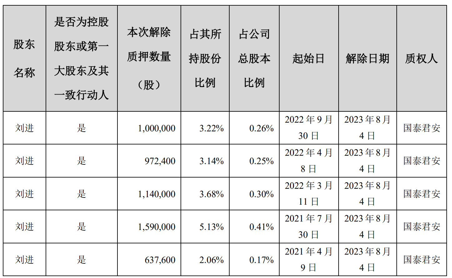 劉寅最新持股動(dòng)向，深度解析與前景展望，劉寅最新持股動(dòng)向，深度解析及前景展望