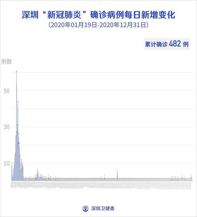 廣東疫情最新情況今天，廣東今日疫情最新情況概述