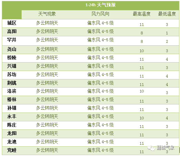 蒲城最新天氣預(yù)報(bào)及生活建議，蒲城天氣預(yù)報(bào)與生活建議