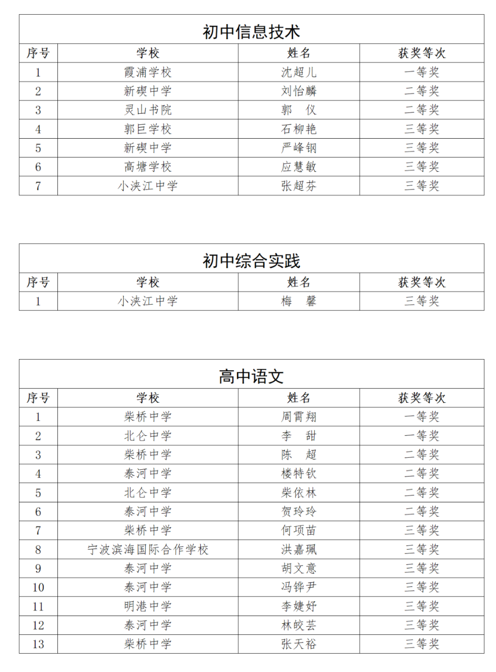 北侖最新公示，城市發(fā)展的脈搏與未來展望，北侖最新公示，揭示城市發(fā)展的未來脈搏與展望