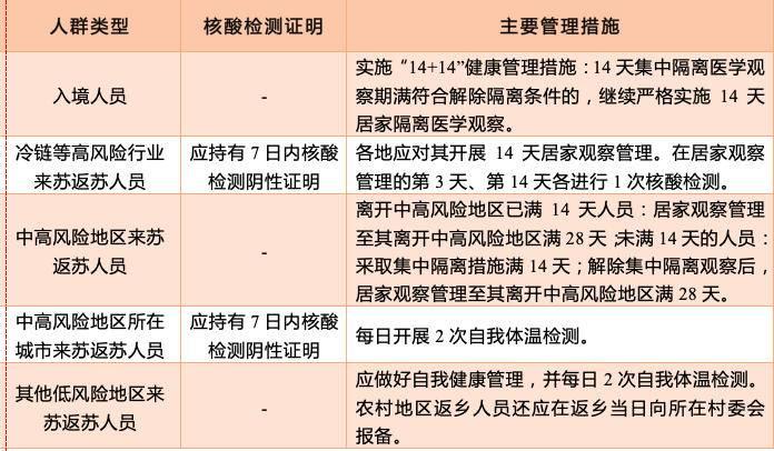 最新返蘇通知，全面解讀與深度探討，最新返蘇通知全面解讀與深度探討報告