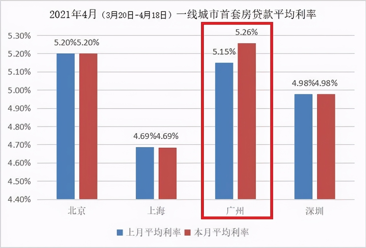 房市最新情況分析，房市最新動(dòng)態(tài)解析