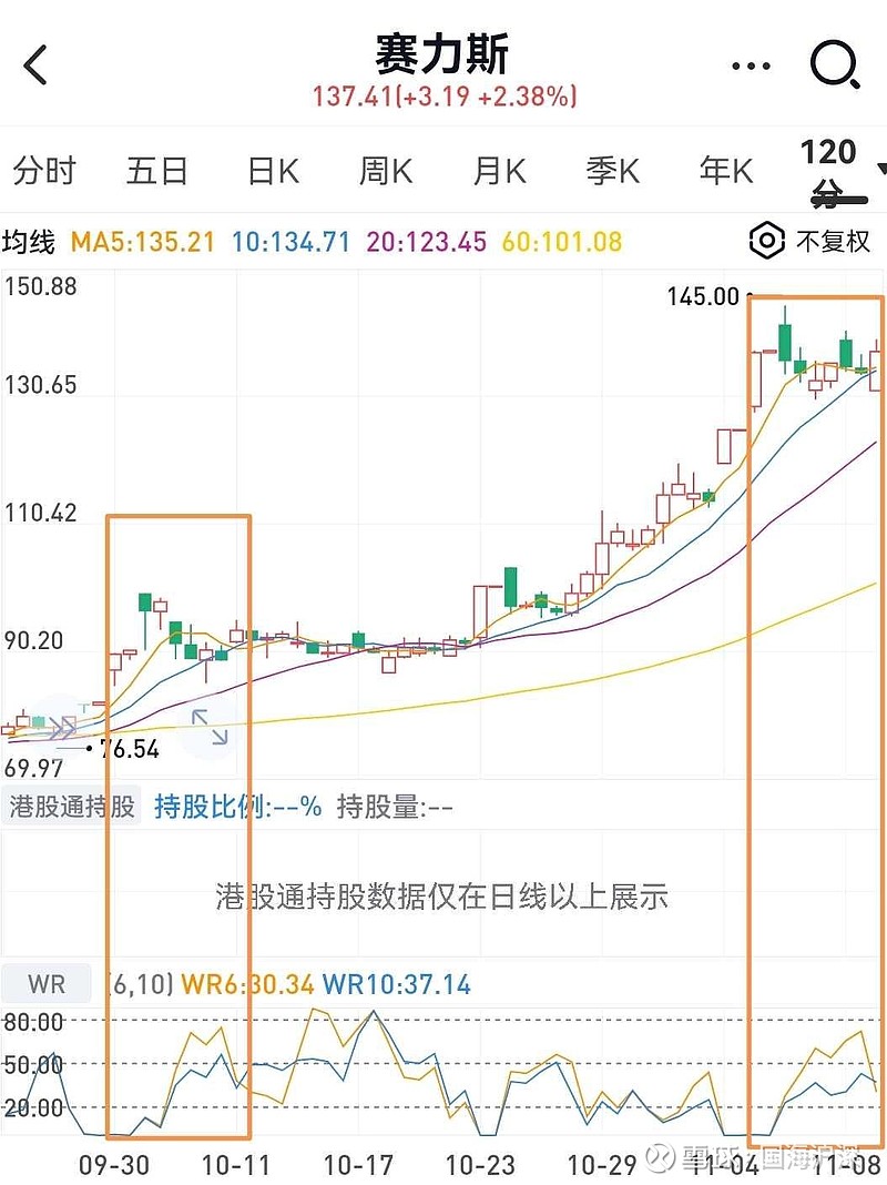 賽力斯股票后期走勢(shì)分析，賽力斯股票后期走勢(shì)預(yù)測(cè)及市場(chǎng)分析