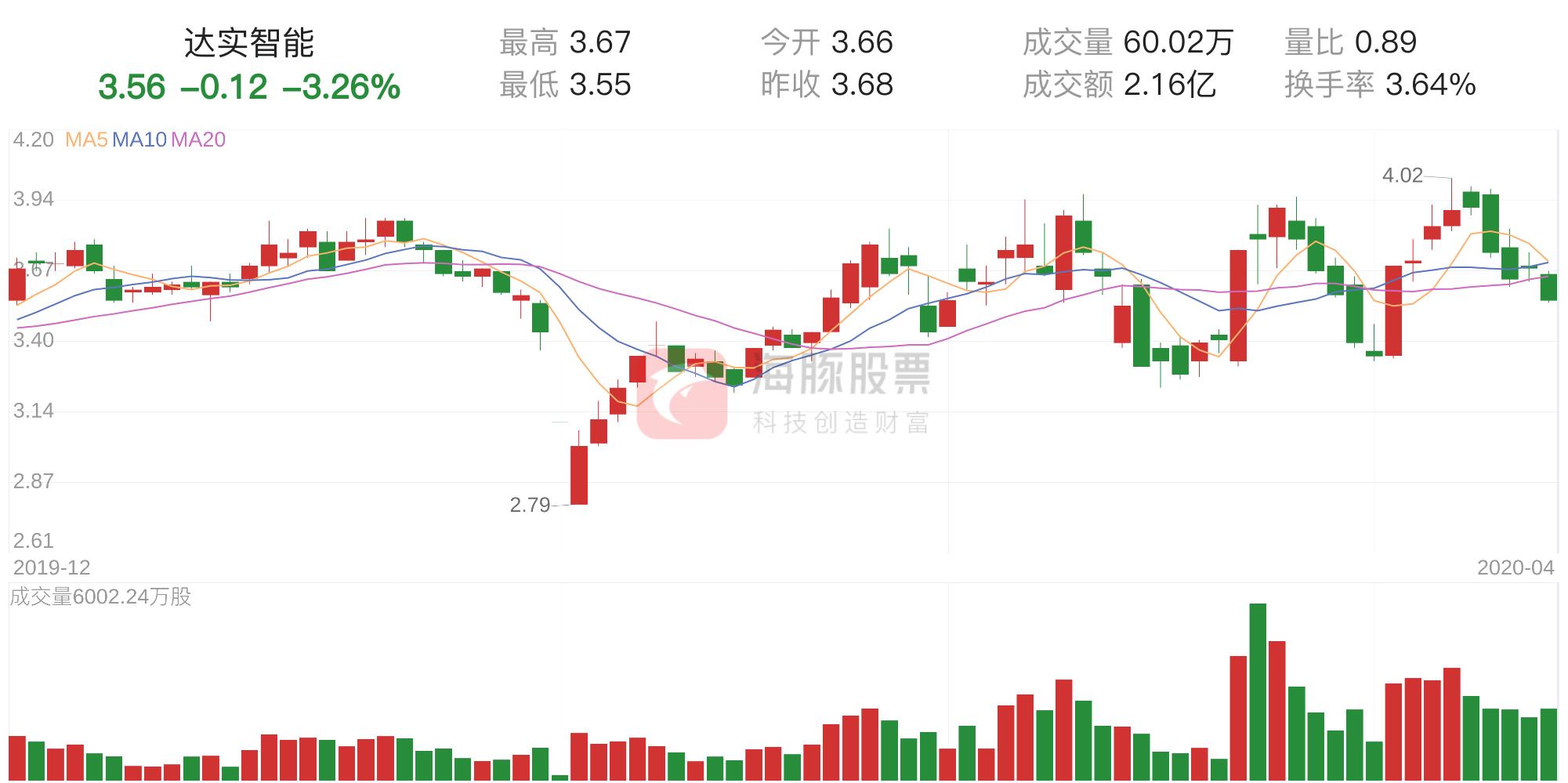 達(dá)實(shí)智能下跌原因及影響因素分析，達(dá)實(shí)智能下跌原因及影響因素深度解析