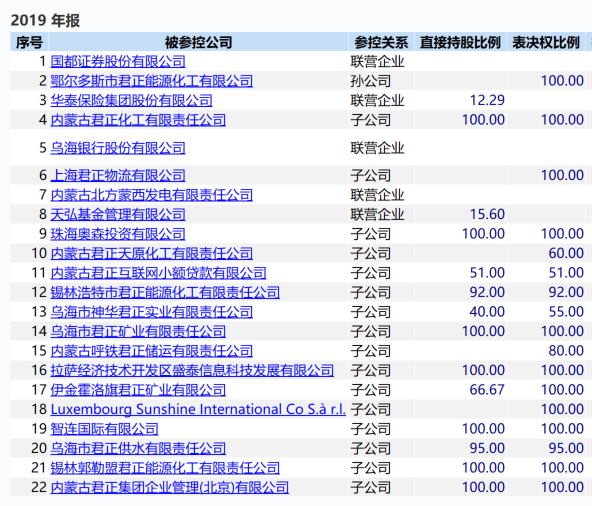 君正集團(tuán)重組最新公告深度解讀，君正集團(tuán)重組最新公告深度解析