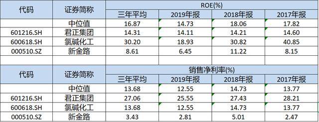 君正集團，是妖股嗎？還是穩(wěn)健發(fā)展的實力企業(yè)？，君正集團，妖股還是穩(wěn)健實力企業(yè)？