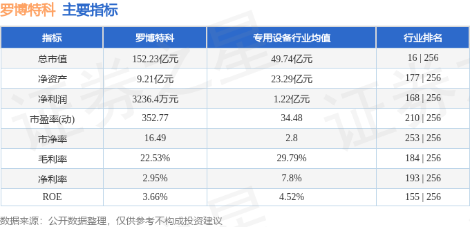 羅博特科未來千億市值牛股，潛力與前景展望，羅博特科，未來千億市值牛股潛力與前景展望