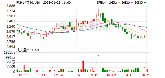 國聯(lián)證券重組之路，成功與挑戰(zhàn)并存，國聯(lián)證券重組之路，成功與挑戰(zhàn)的并存之旅