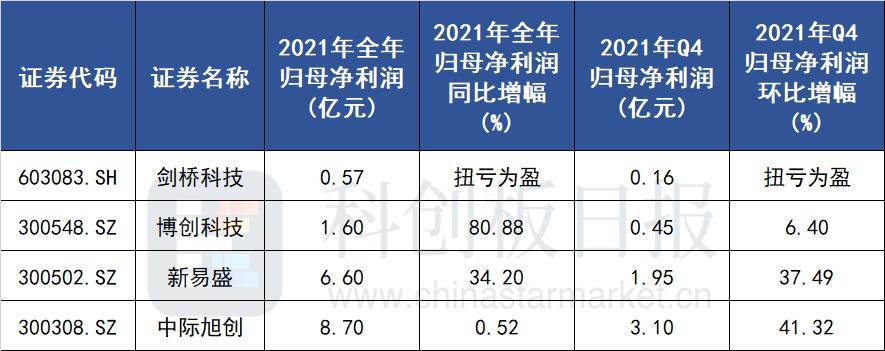 新易盛與中際旭創(chuàng)，兩家公司的優(yōu)勢與特點比較，新易盛與中際旭創(chuàng)，公司優(yōu)勢與特點深度對比