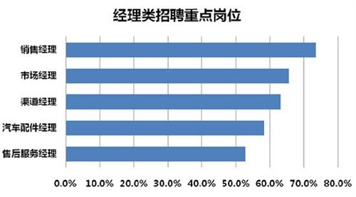 日本汽車行業(yè)薪酬現(xiàn)狀探究，日本汽車行業(yè)薪酬深度剖析