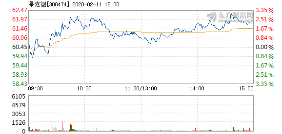 景嘉微在關(guān)鍵時刻，主力資金凈流出現(xiàn)象分析，景嘉微關(guān)鍵時刻主力資金凈流出現(xiàn)象解析