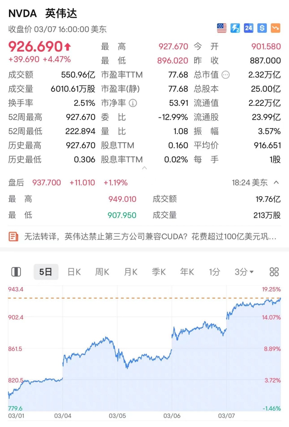 高偉達歷史最高價，探索與價值發(fā)現，高偉達歷史最高價，探索與價值發(fā)現之旅