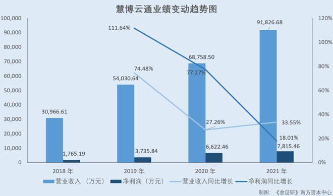 慧博云通目前現(xiàn)狀及前景展望，慧博云通現(xiàn)狀解析與未來前景展望